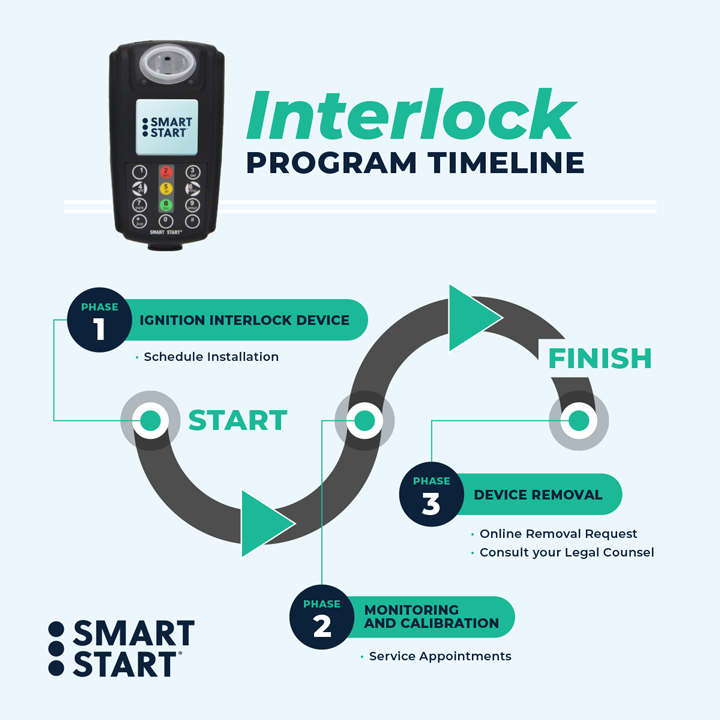 Smart Start Ignition Interlock photo 4